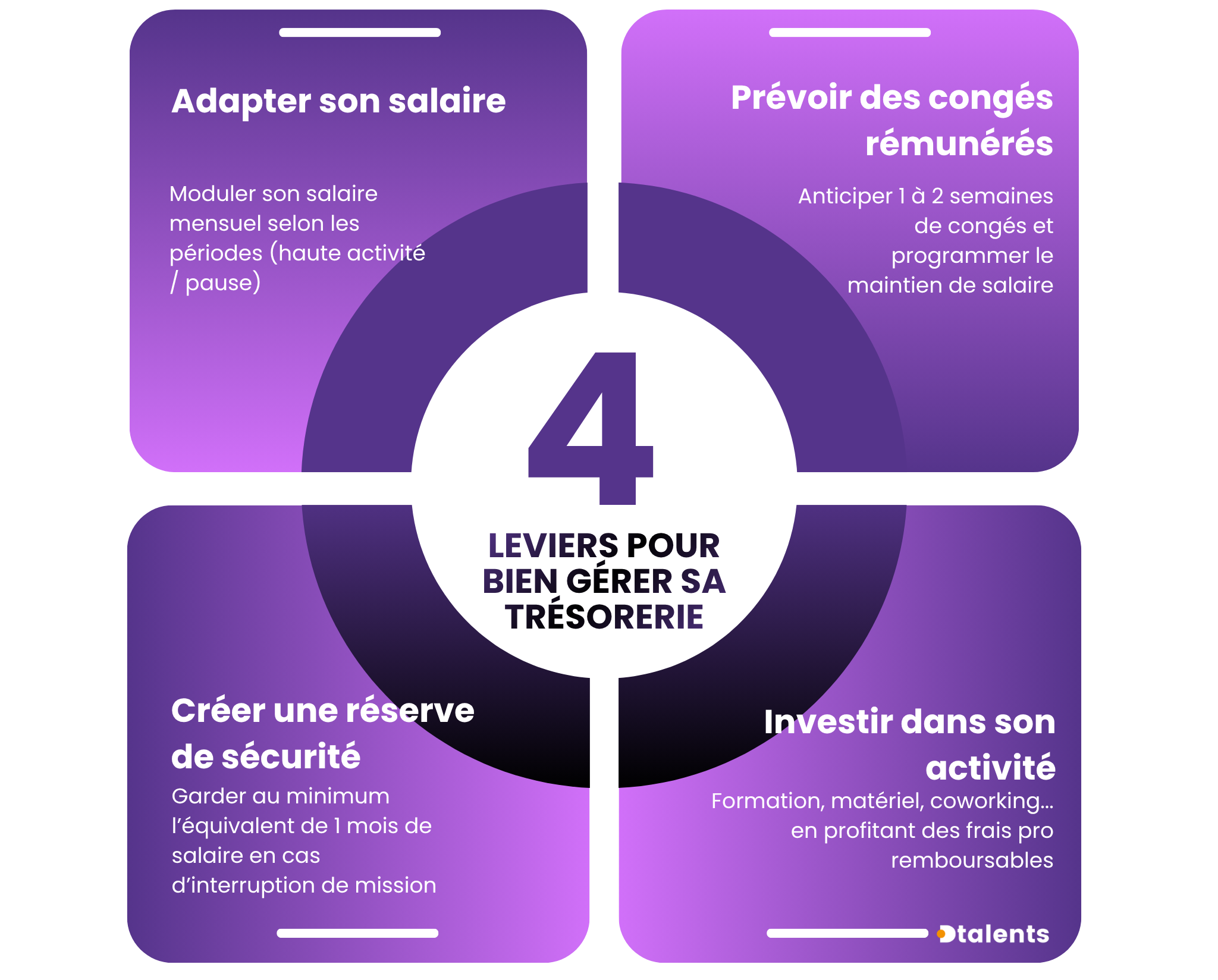 Vacances et Freelance : Comment Débrancher Sans Perdre 1€ de Revenu